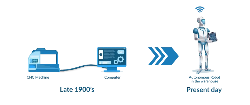 evolution of communication technology 