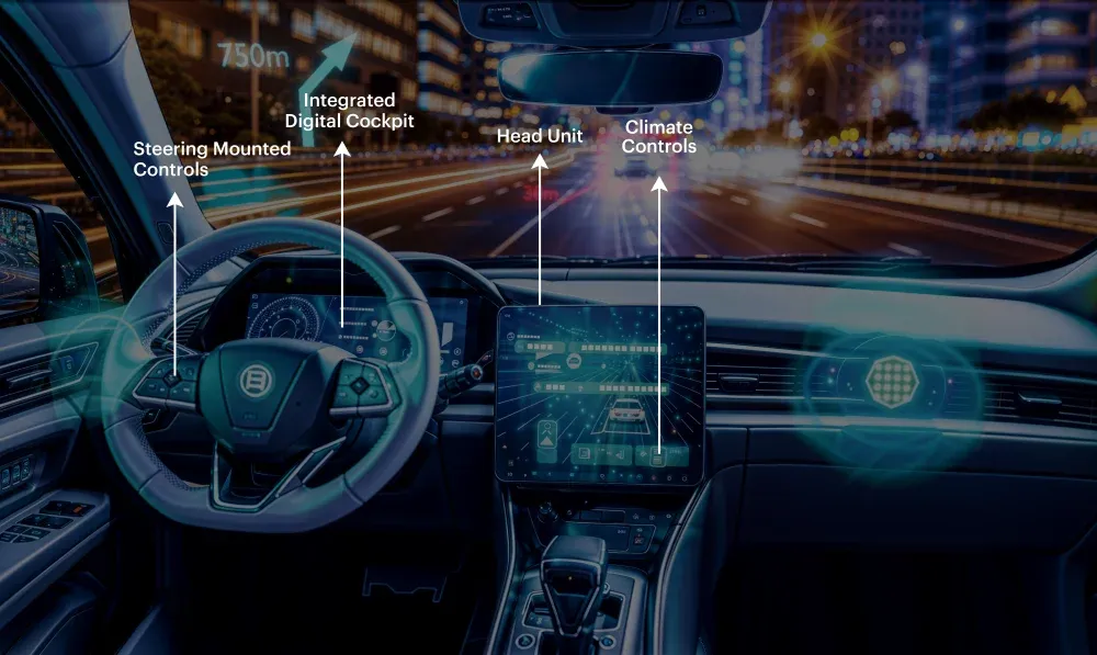 Components of Infotainment Systems