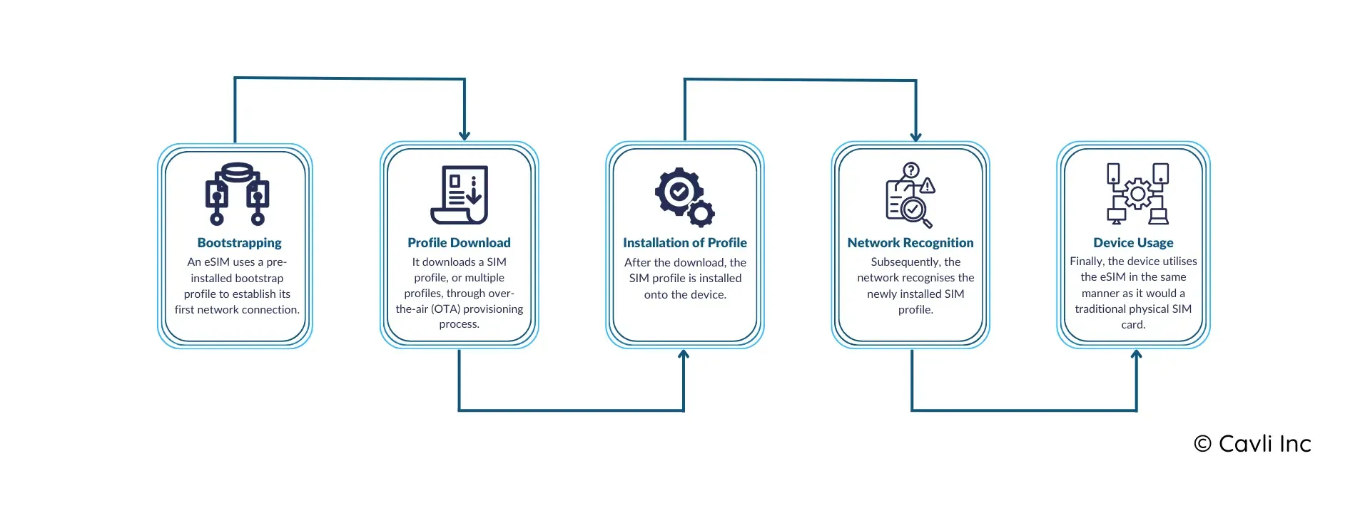 eSIM-activation-steps.webp