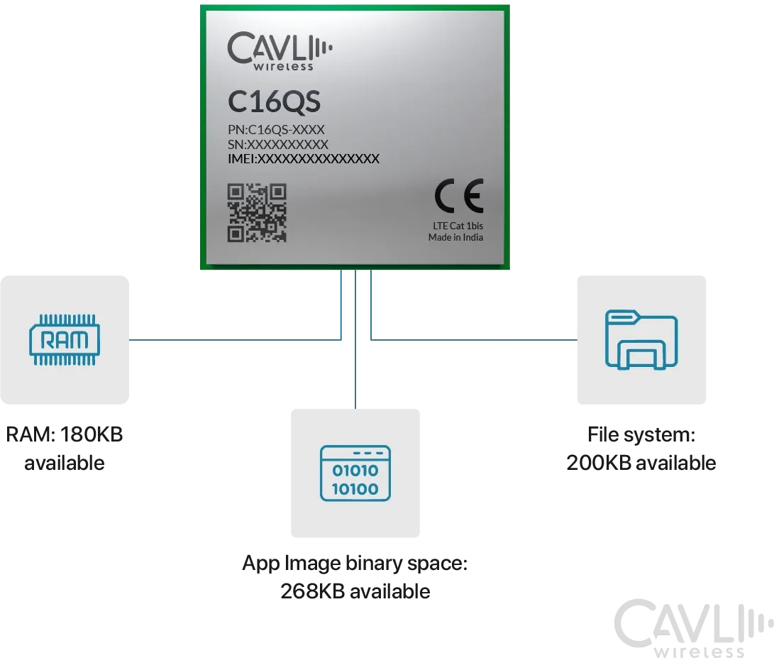 Cavli’s optimized firmware solution for C16QS, enhancing IoT security and performance