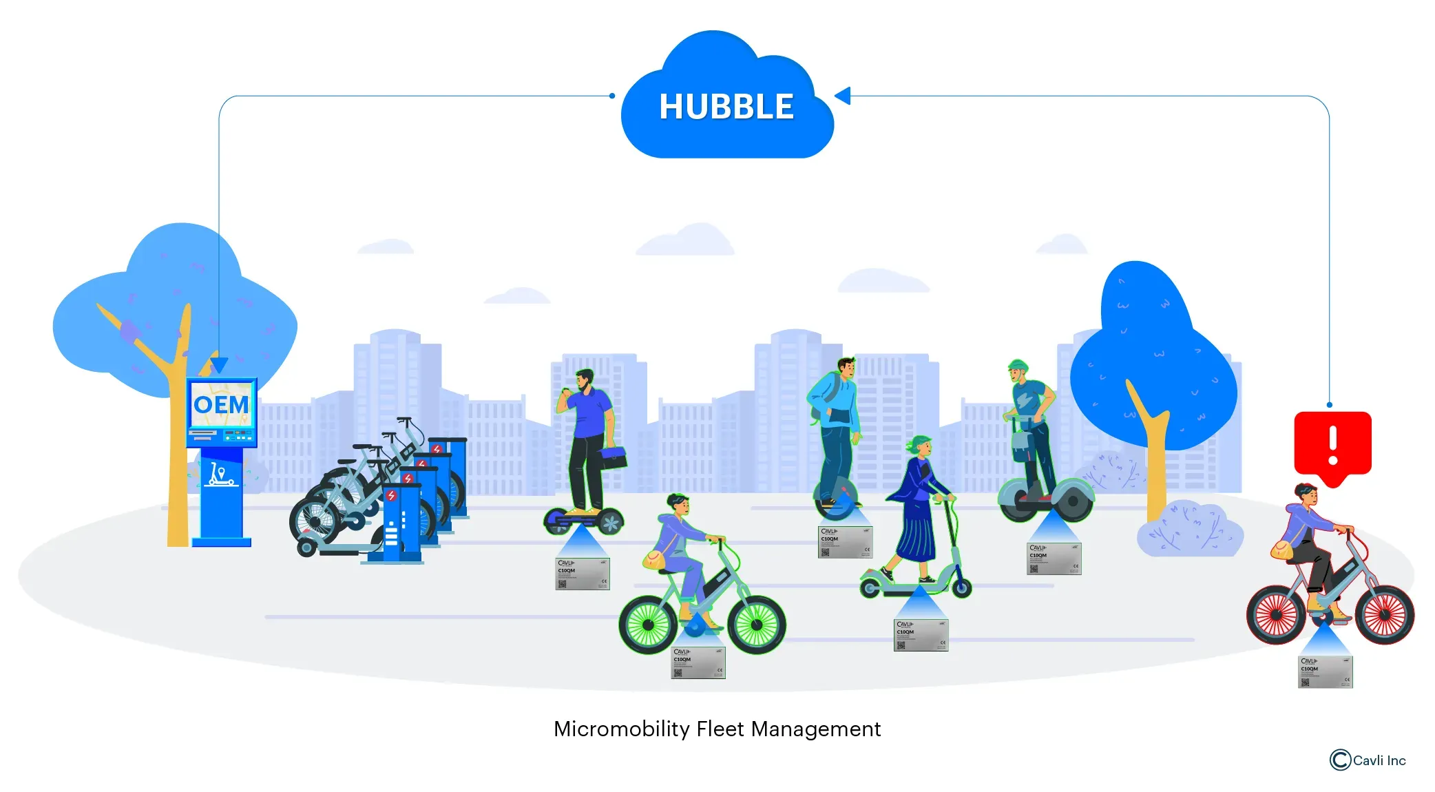 micromobility fleet management 