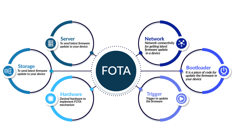 fota-update.png