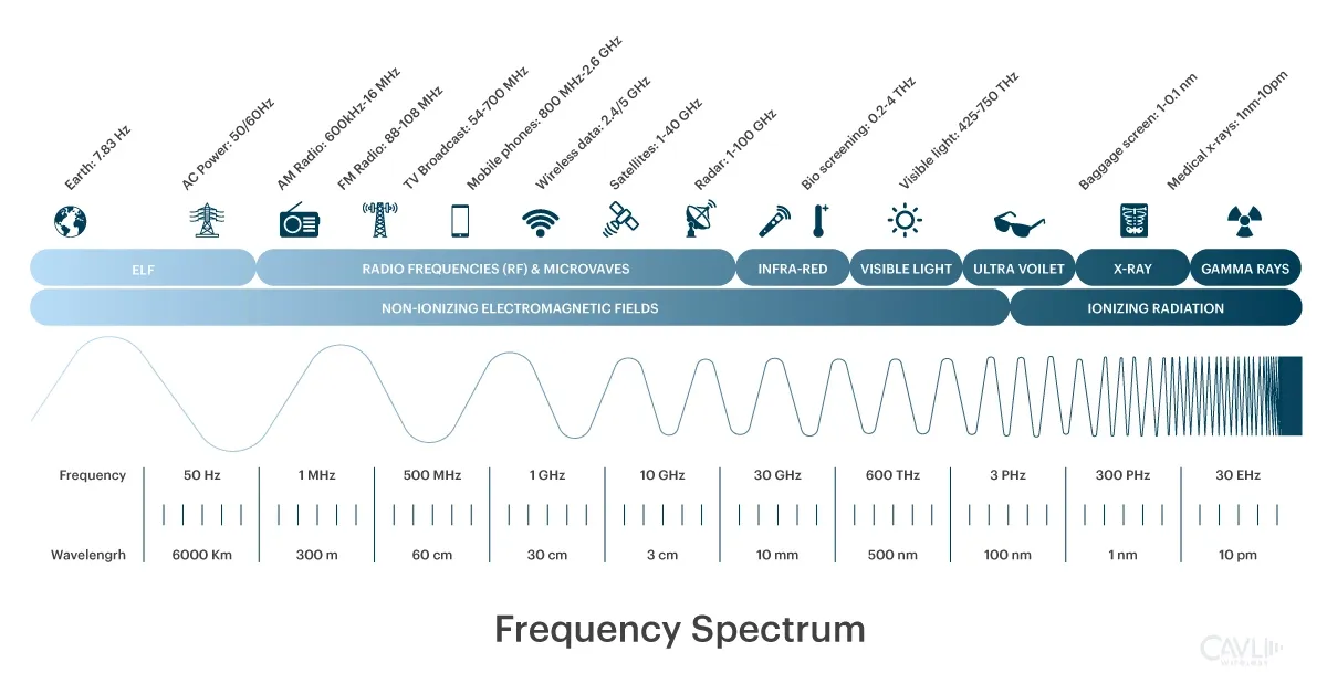 frequency-bands.webp