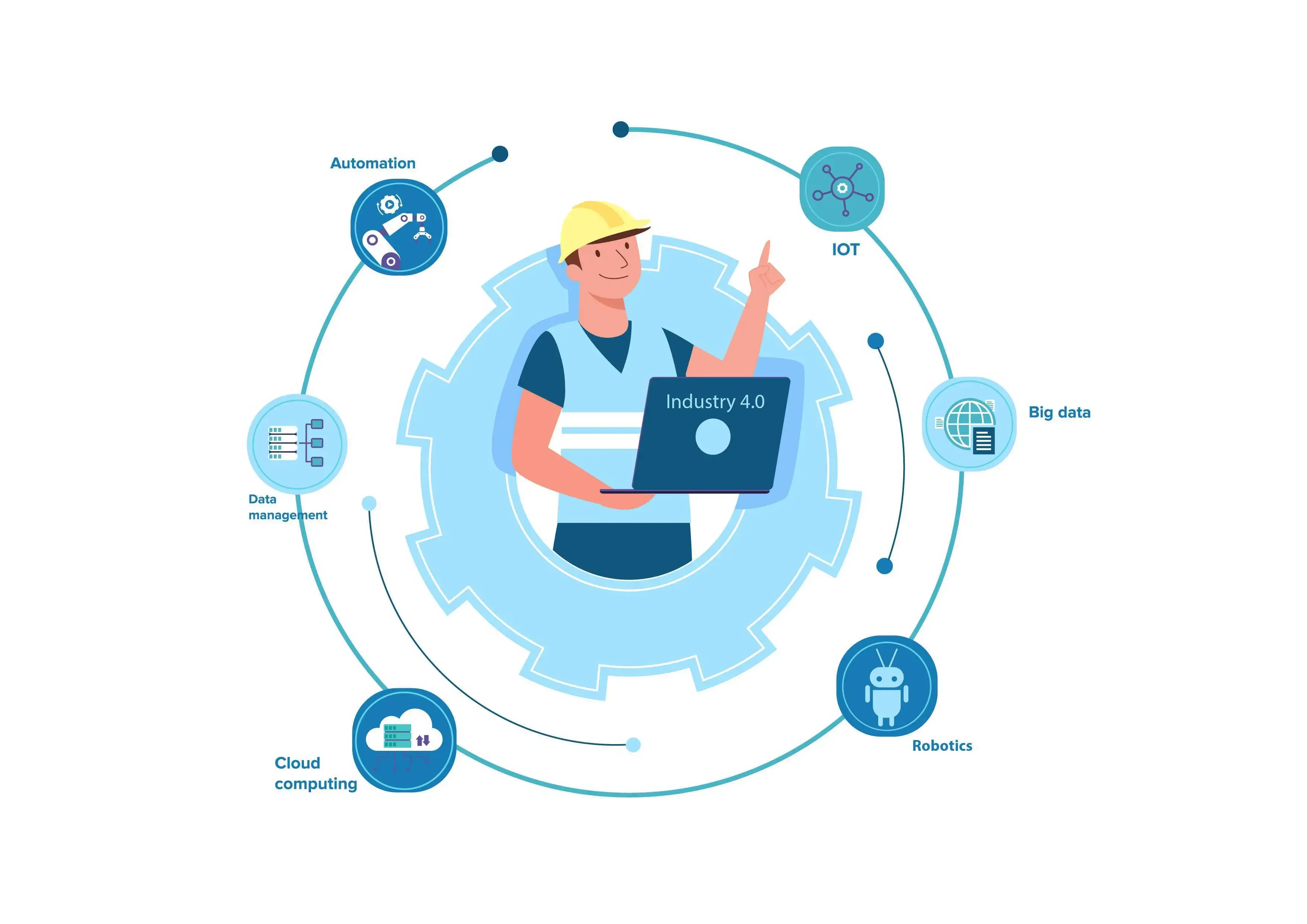 What is Industry 4.0 and its significance?