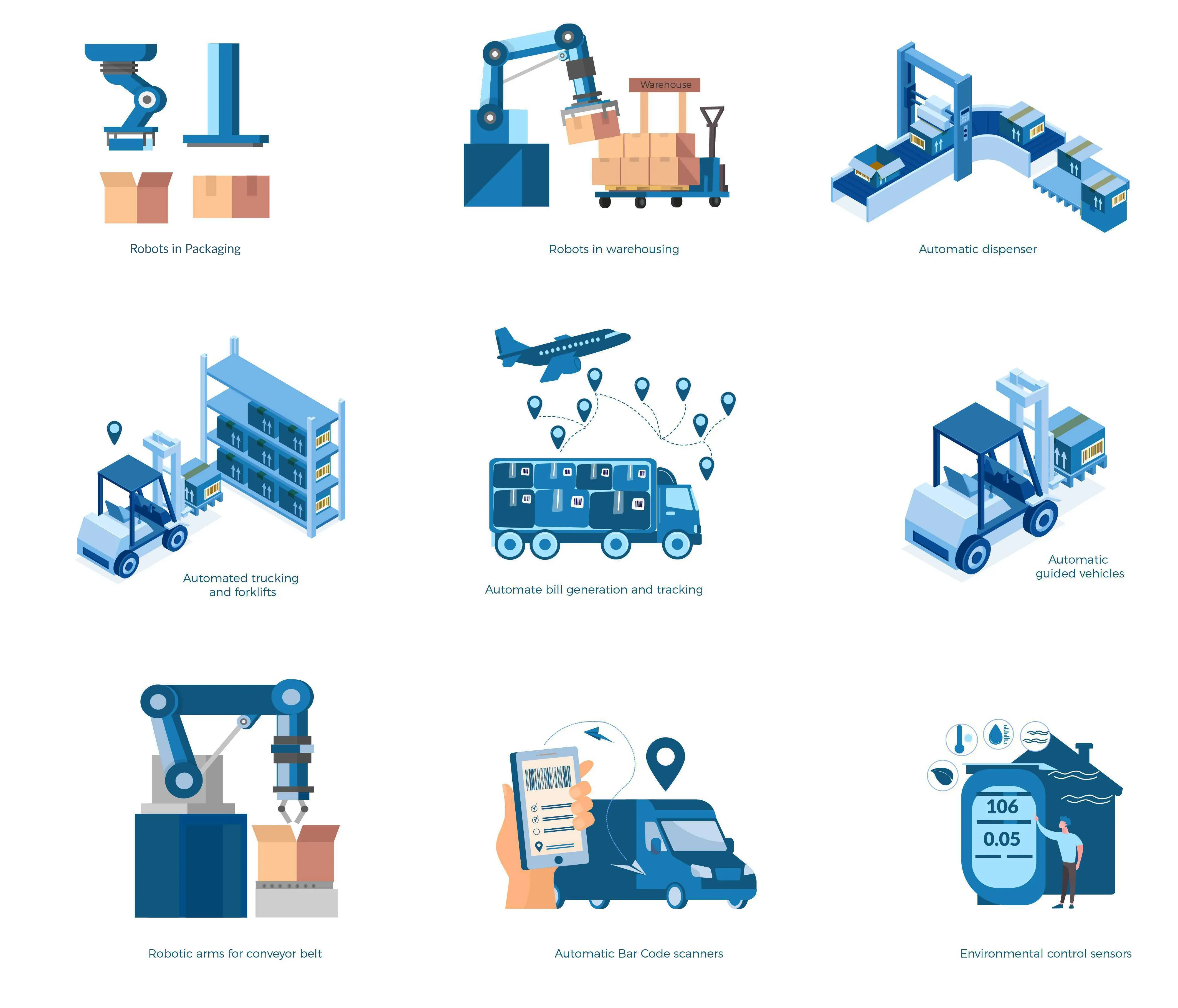 Industry 4.0 practices