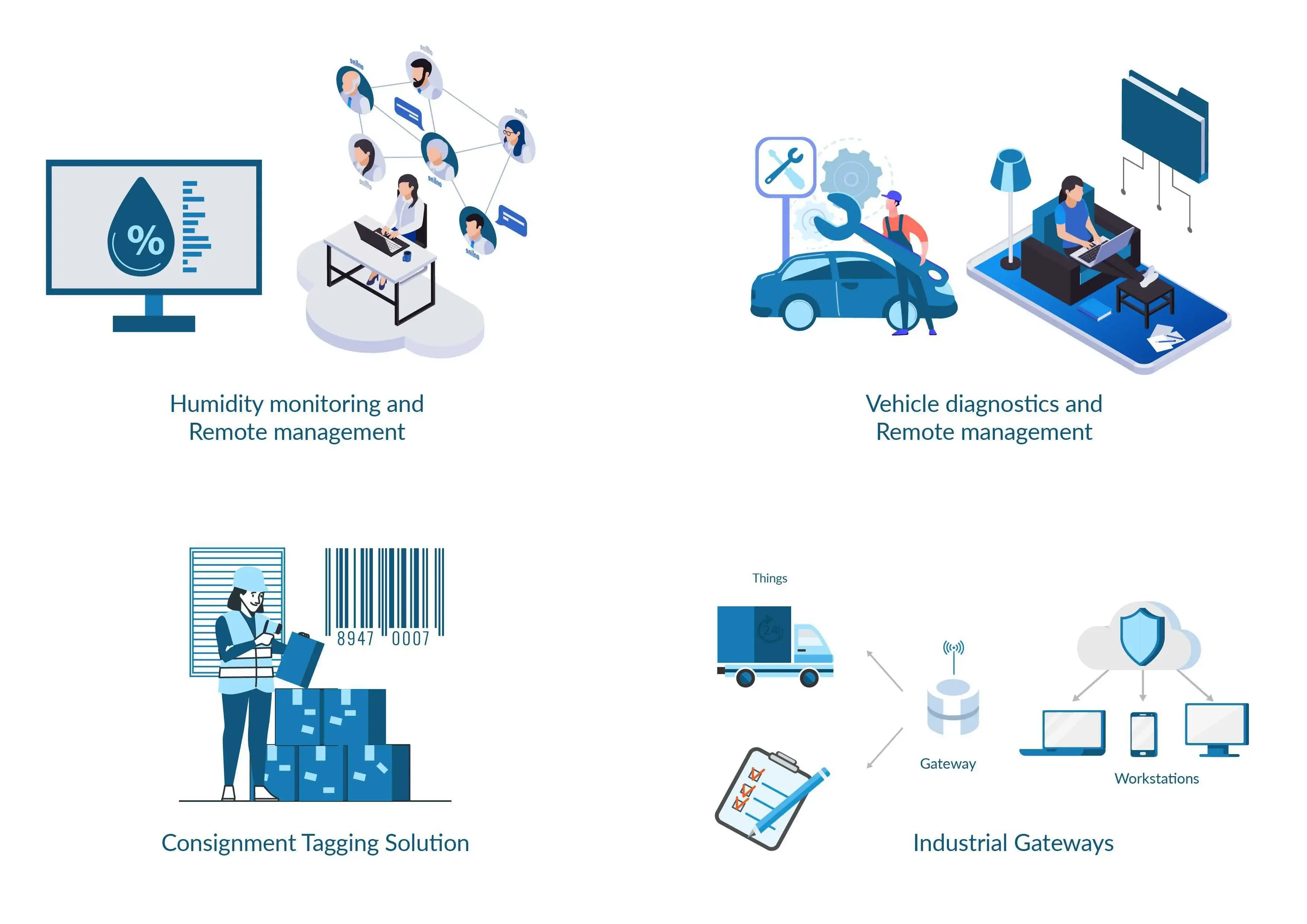 applications in Supply Chain & Logistics that require Smart-Connectivity