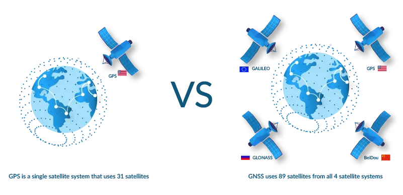 GPS vs GNSS