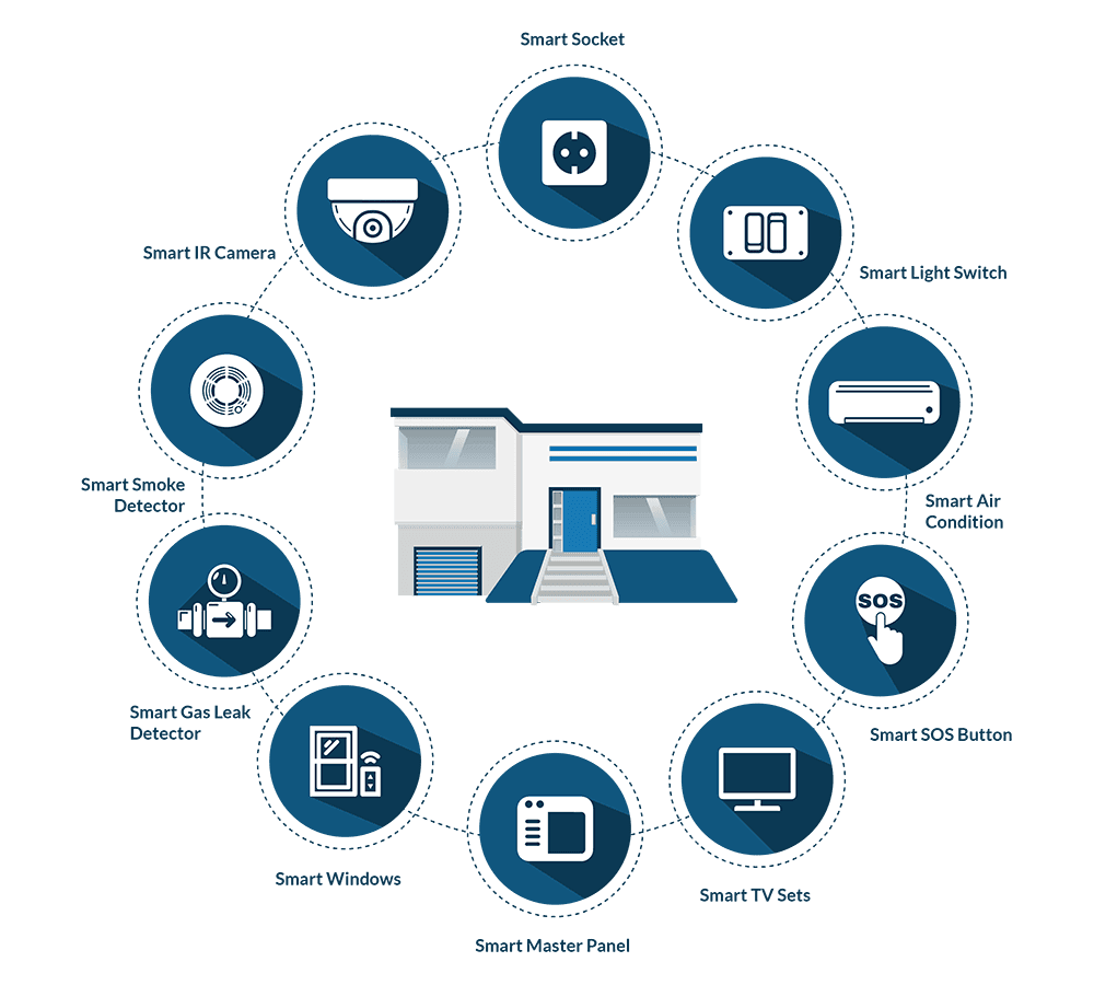 how cellular iot affects the smart homes segment