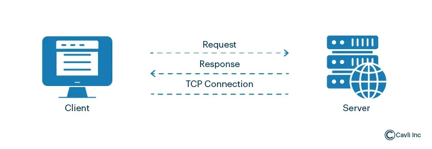 http