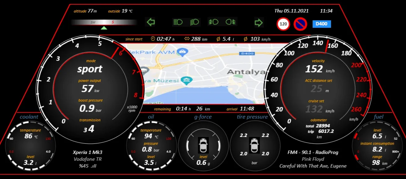 Components of Digital Instrument Clusters