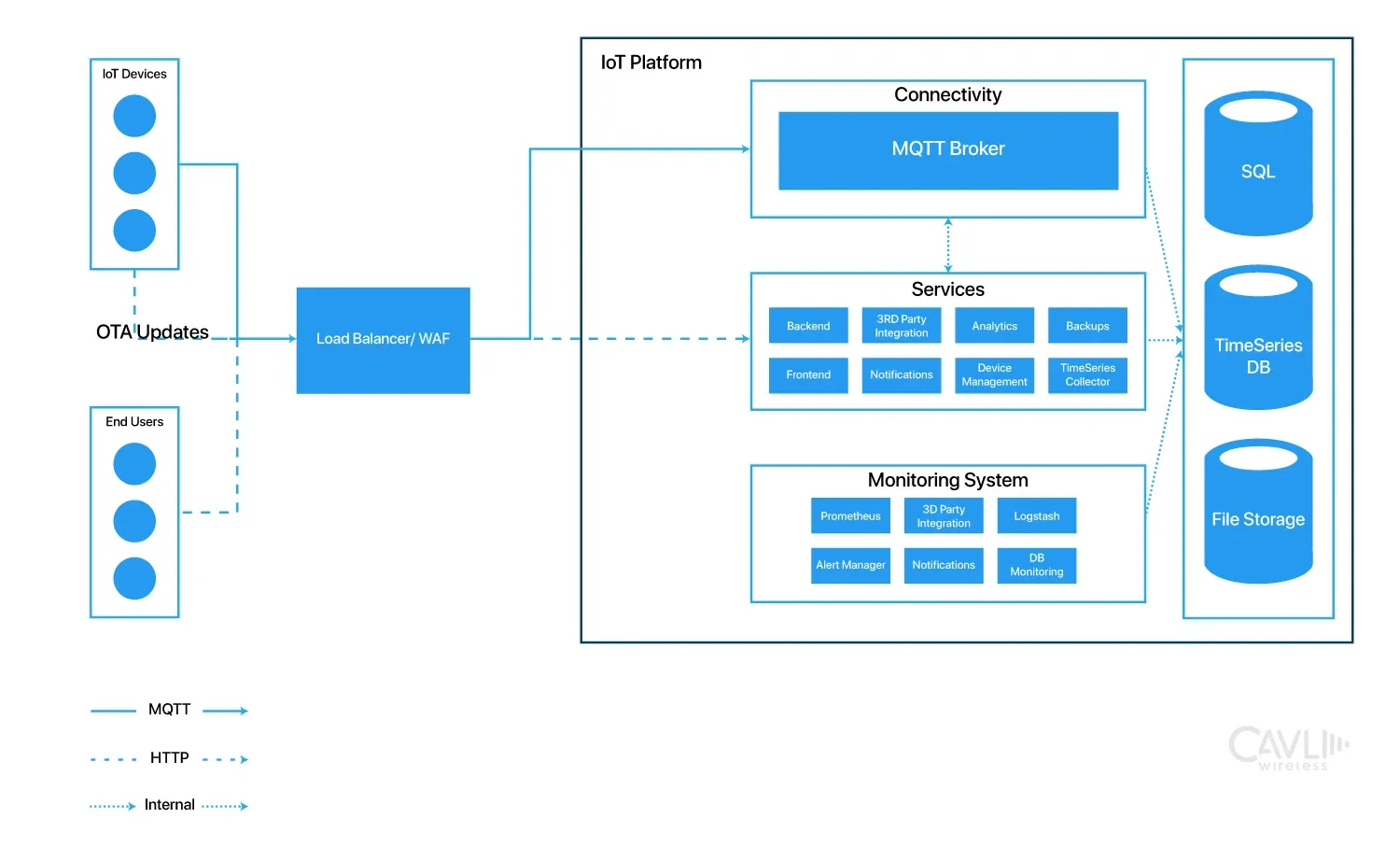 What is IoT (Internet of Things)?