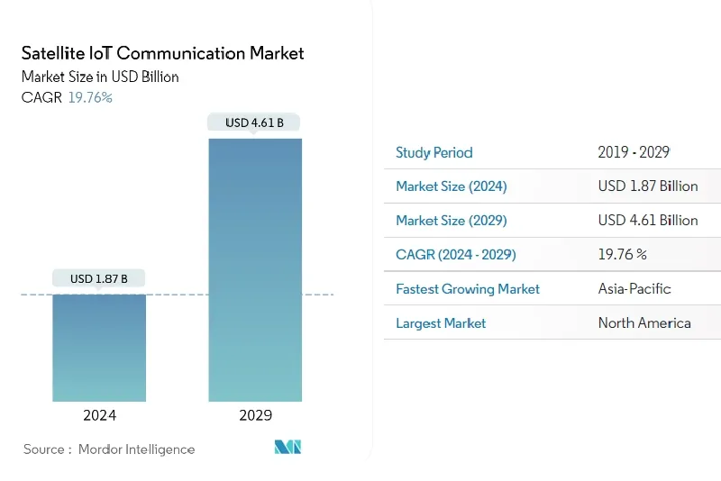 Major Players in the Satellite IoT Market