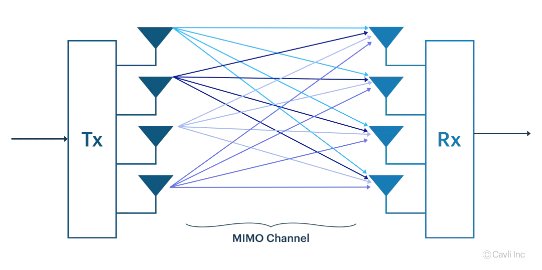 mimo-channel.webp