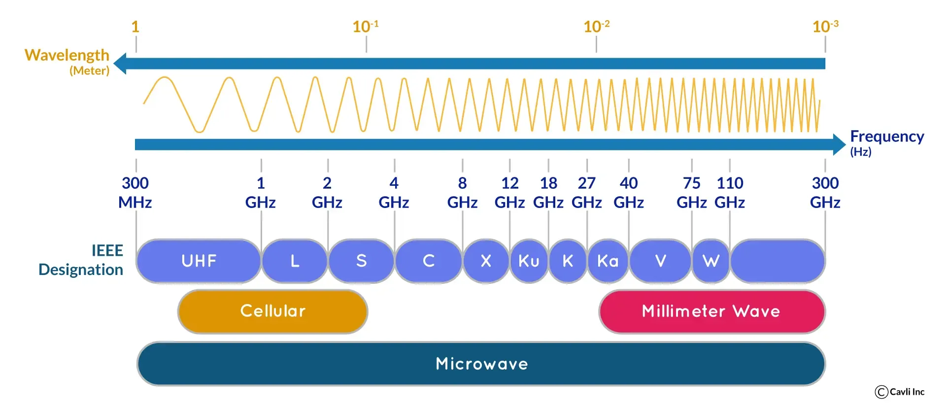 mmWave.webp