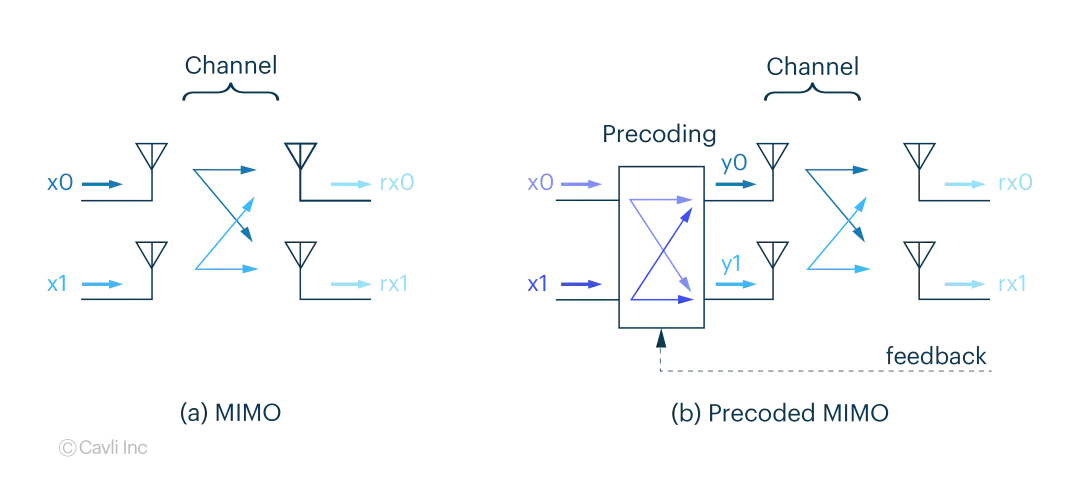 precoding.webp