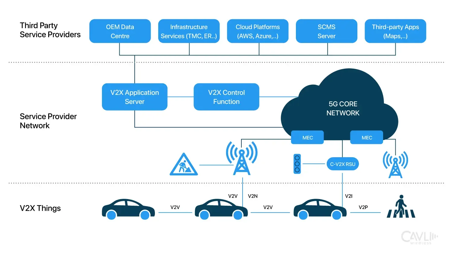 role-of-5g.webp