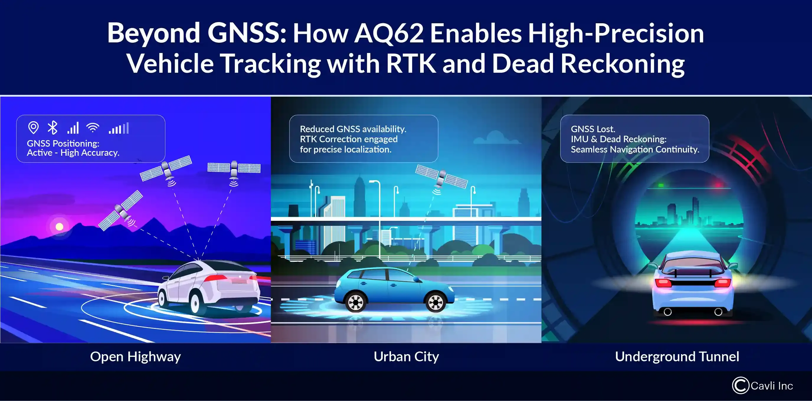 RTK GNSS vehicle tracking with dead reckoning for high precision automotive positioning in highways, cities, and tunnels