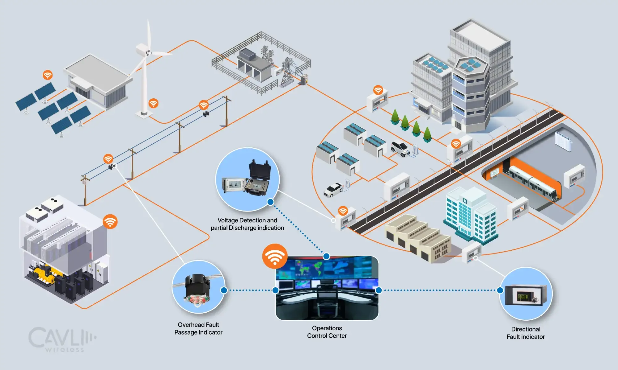 smart grids