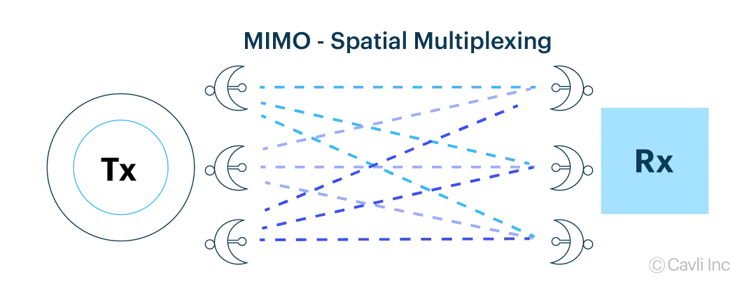 spatial-multiplexing.webp
