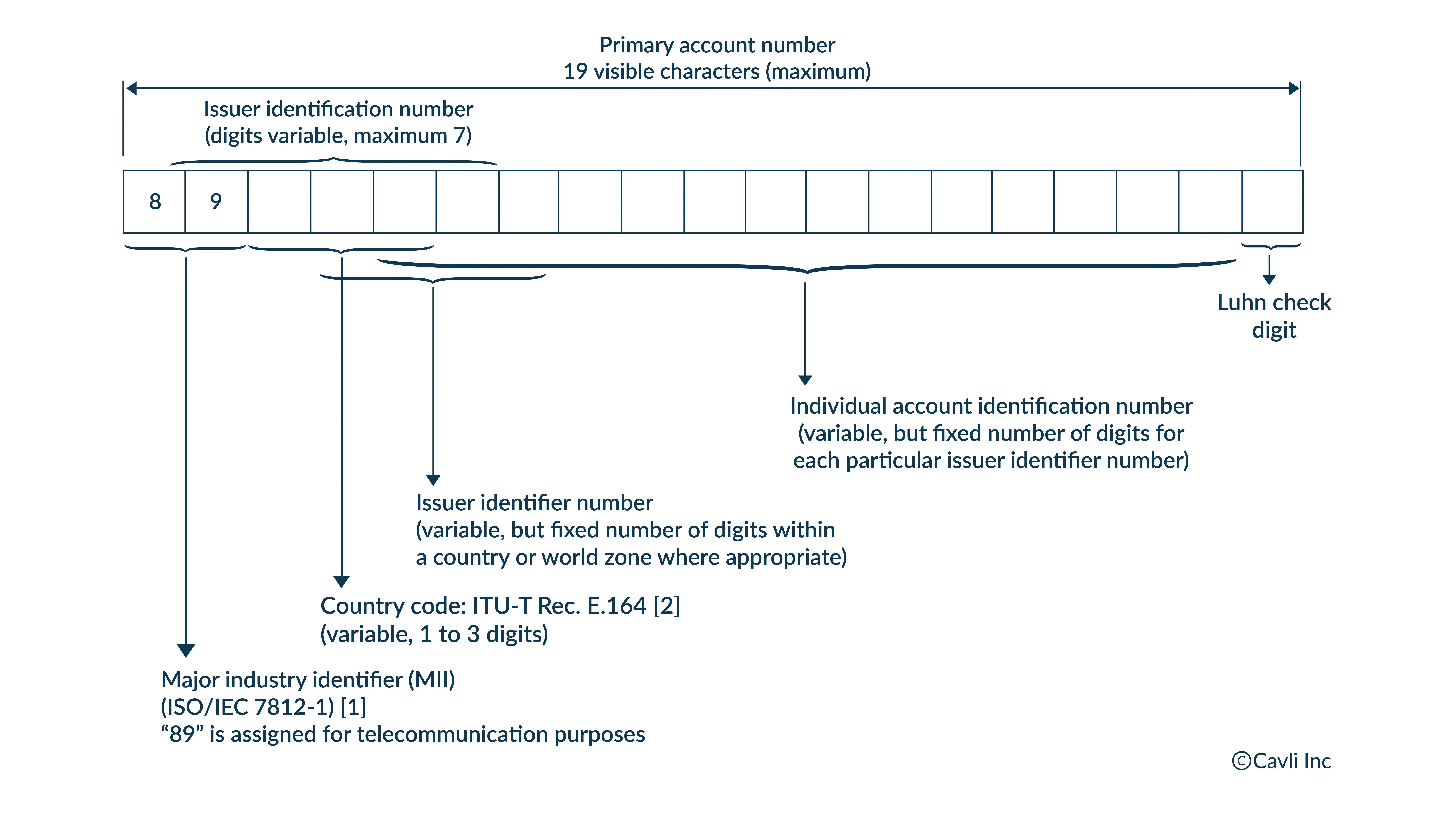 structure-of-IMEI.webp