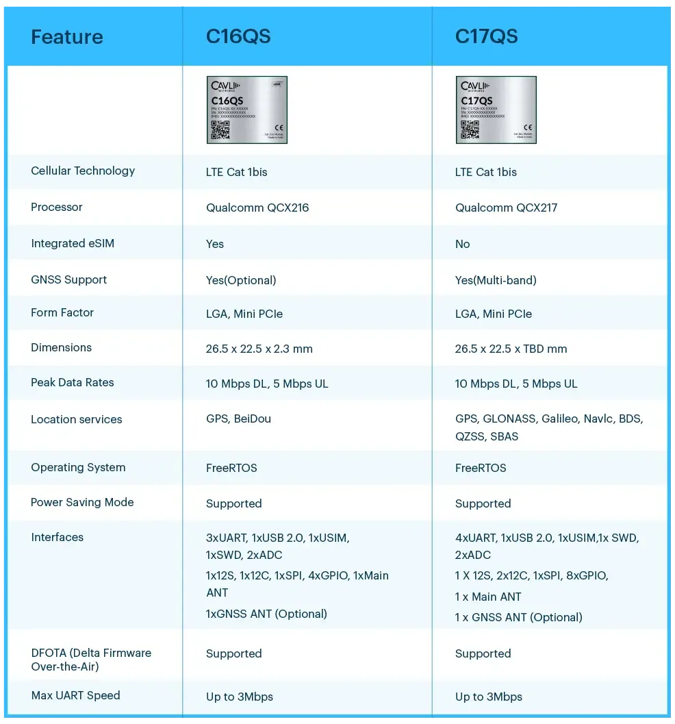 features of c16qs and c17qs iot module