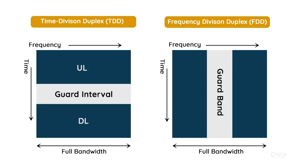 tdd-and-fdd.webp
