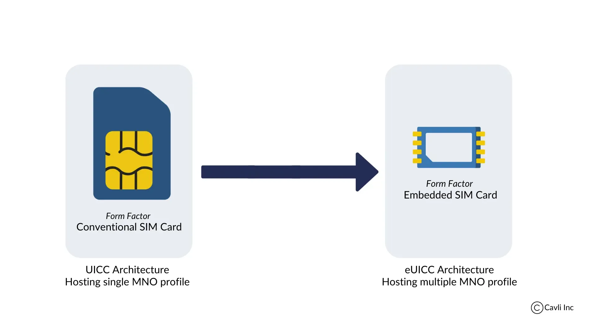 transitioning-from-UICC-to-eUICC.webp