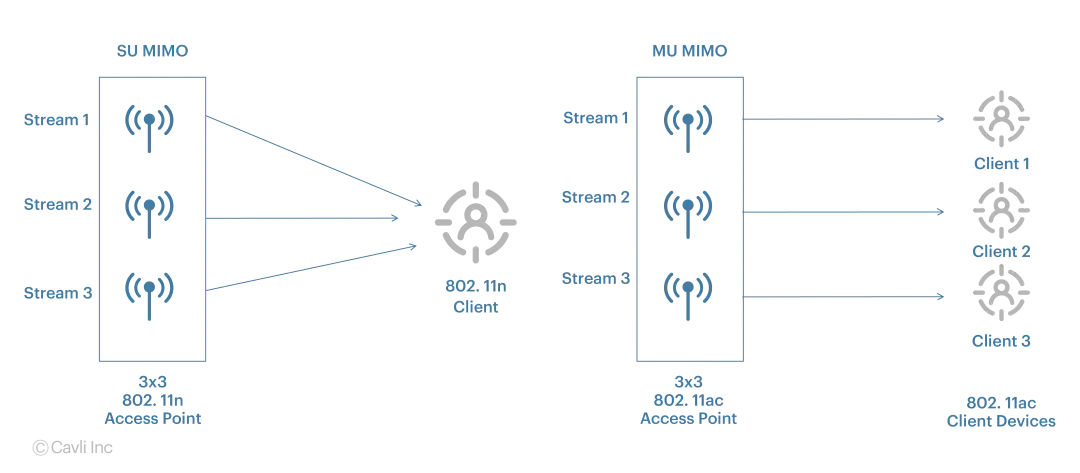 types-of-mimo.webp