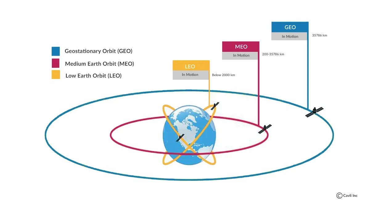 Types of Satellites