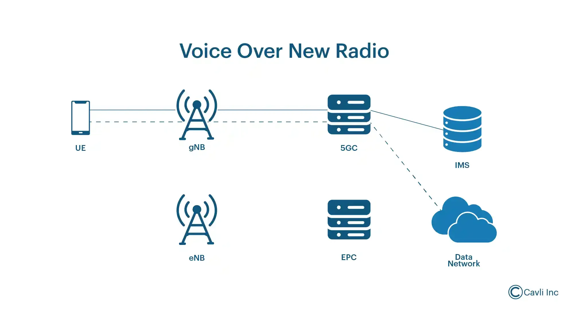 voice-over-nr.webp