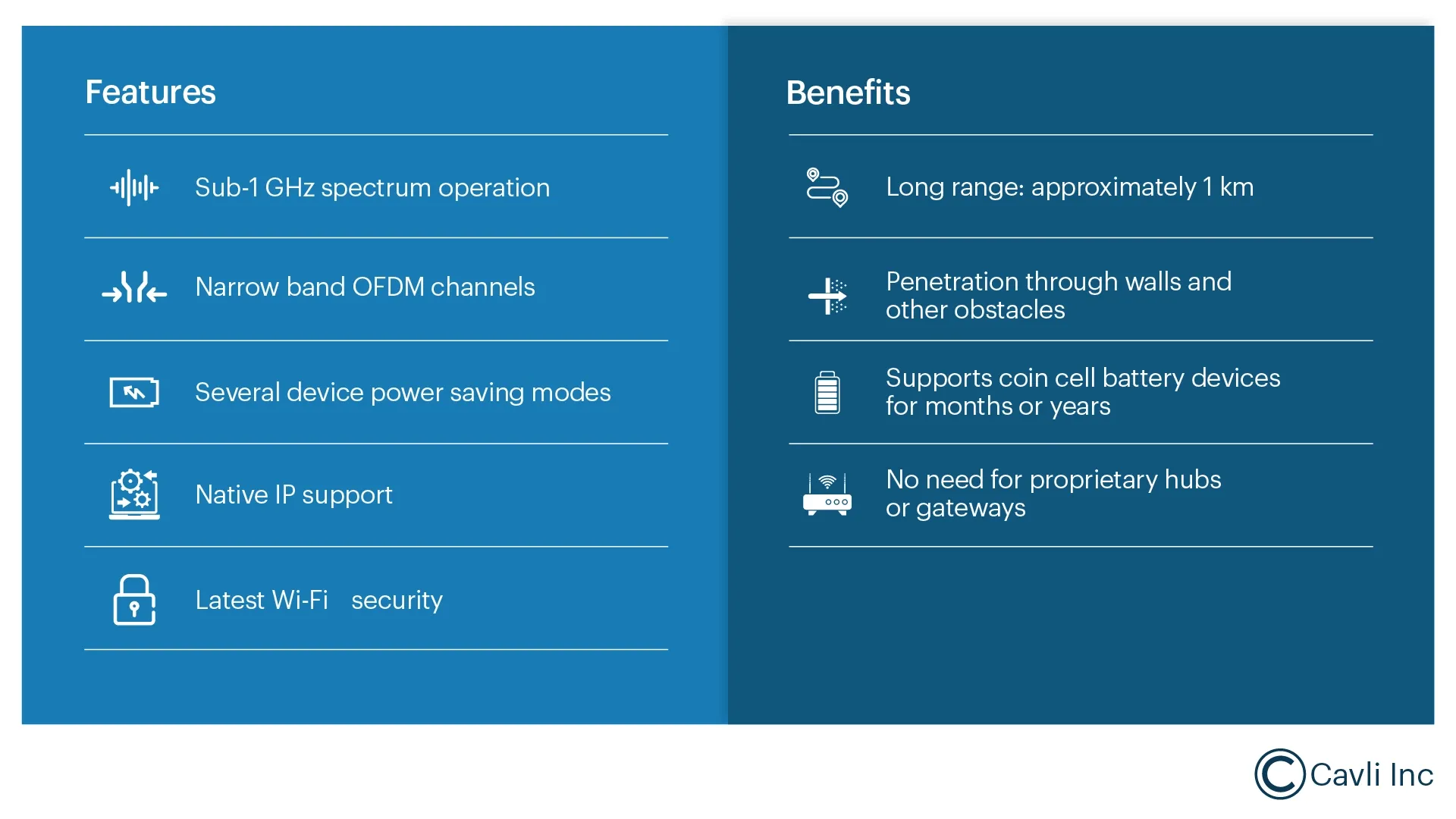 Characteristics of Wi-Fi Halow
